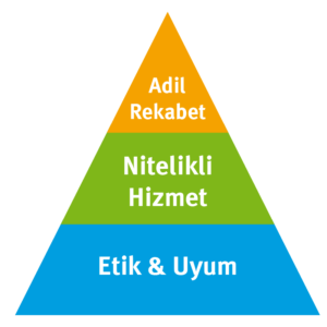 etik Code Gümrük Müşavirliği Hizmet